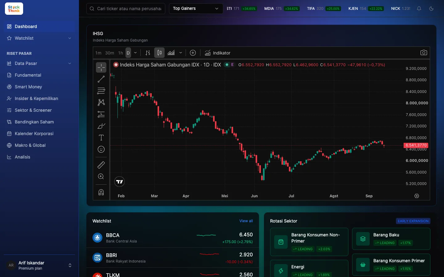 StockThink dashboard